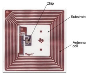 Figure 2-RFID tag section (Ref: https://www.chipsetc.com/rfid-chips.html)